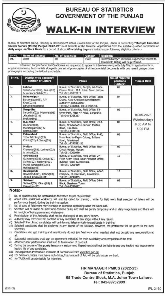 New Jobs at Bureau of Statistics Punjab 2023