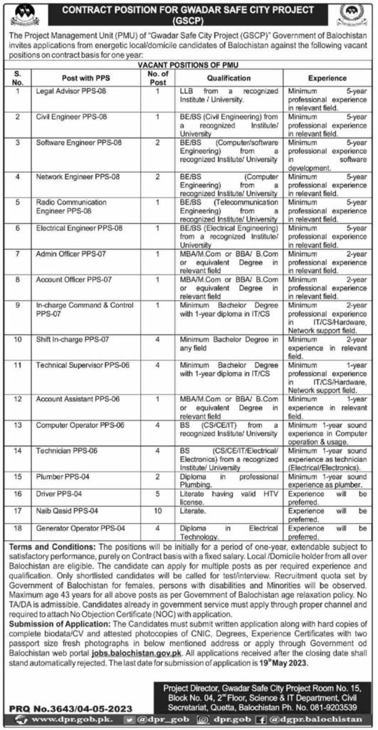 New Jobs at Gwadar Safe City Project 2023