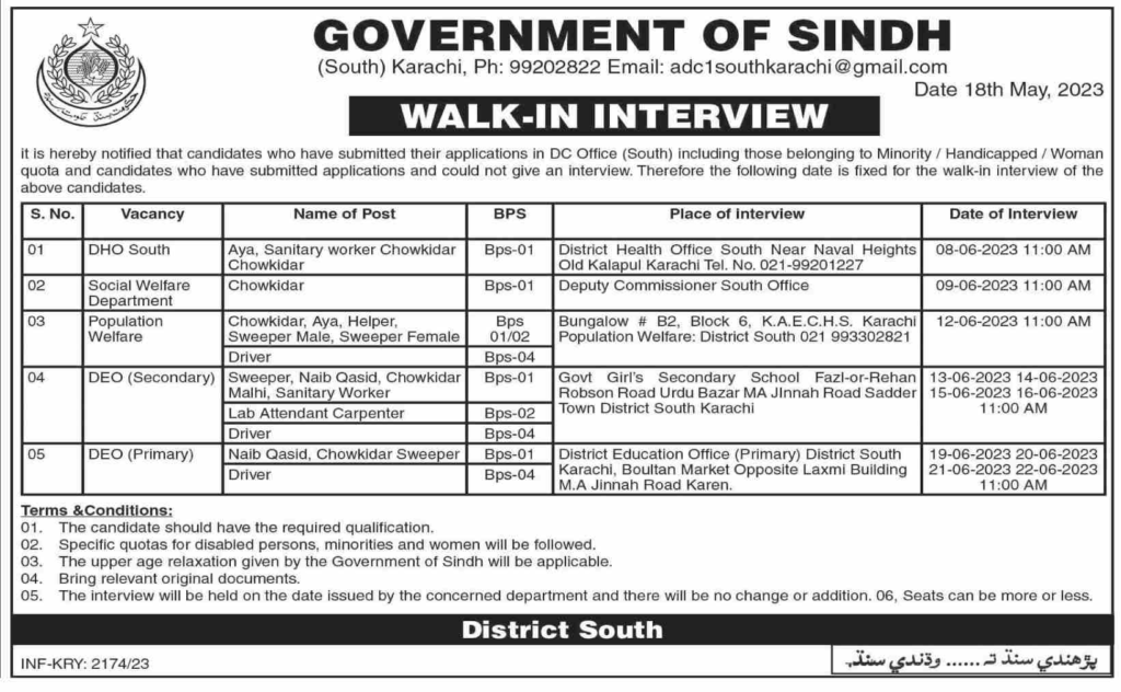 Government Jobs in Karachi Apply Now