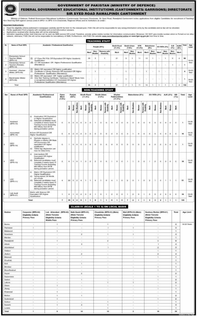 New Jobs at FGEI Ministry of Defence 2023