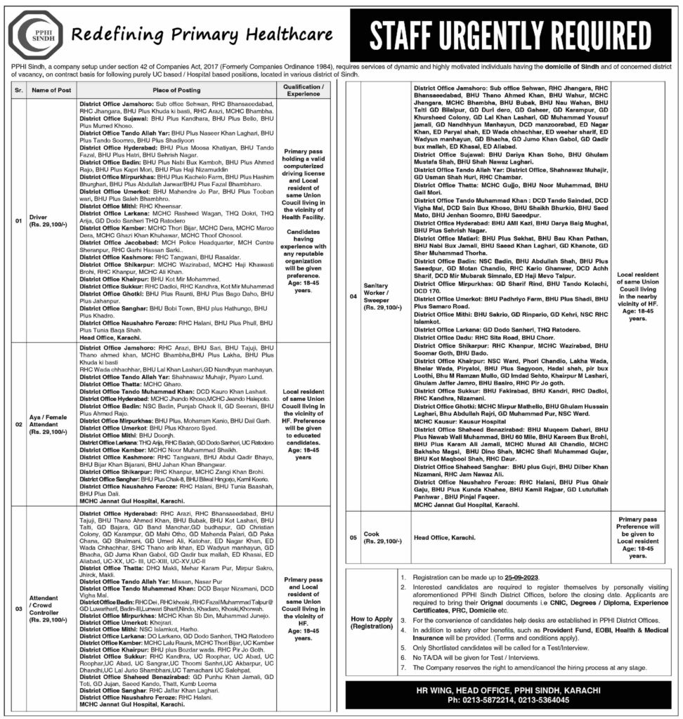 PPHI Sindh Jobs September 2023 For Both Male & Female Apply Now