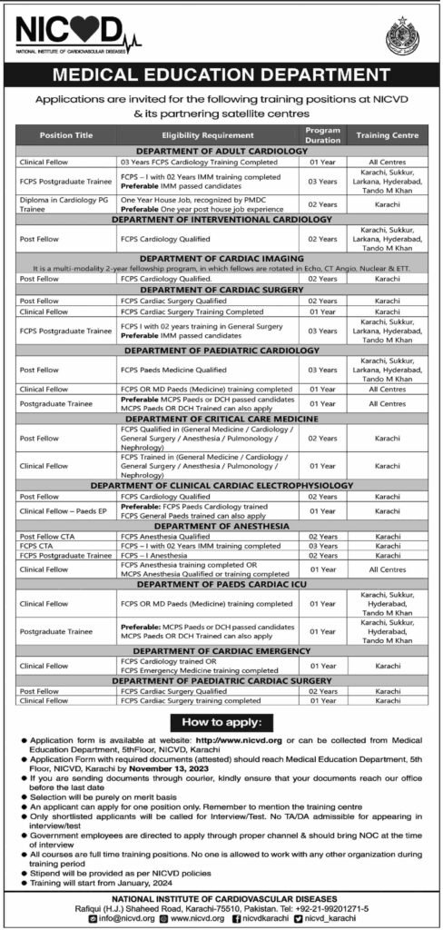 National Institute of Cardiovascular Diseases NICVD Jobs Oct-2023 Apply Now