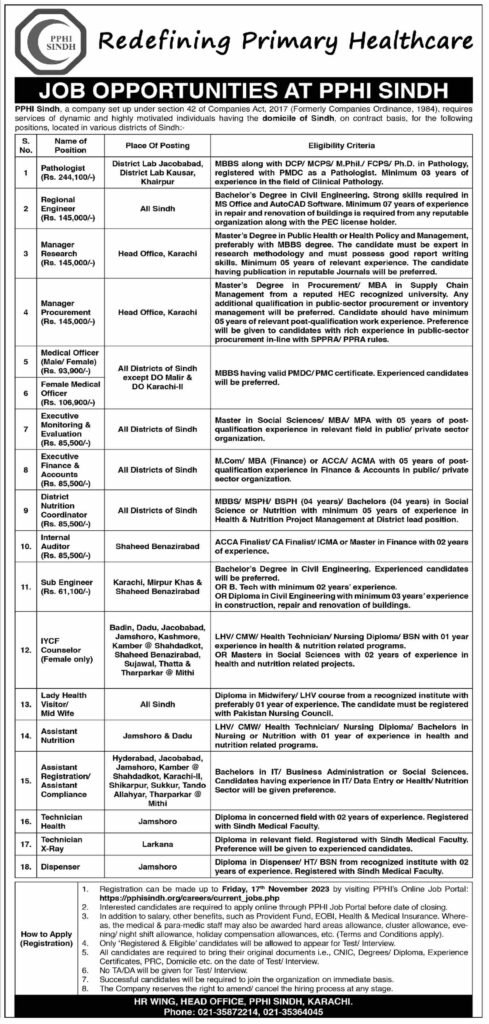 PPHI Sindh Jobs Nov-2023 Both Male & Female Can Apply