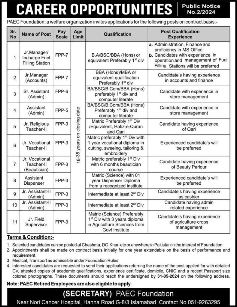 Pakistan Atomic Energy PAEC Foundation Jobs For Matric to Bachelors Apply Now