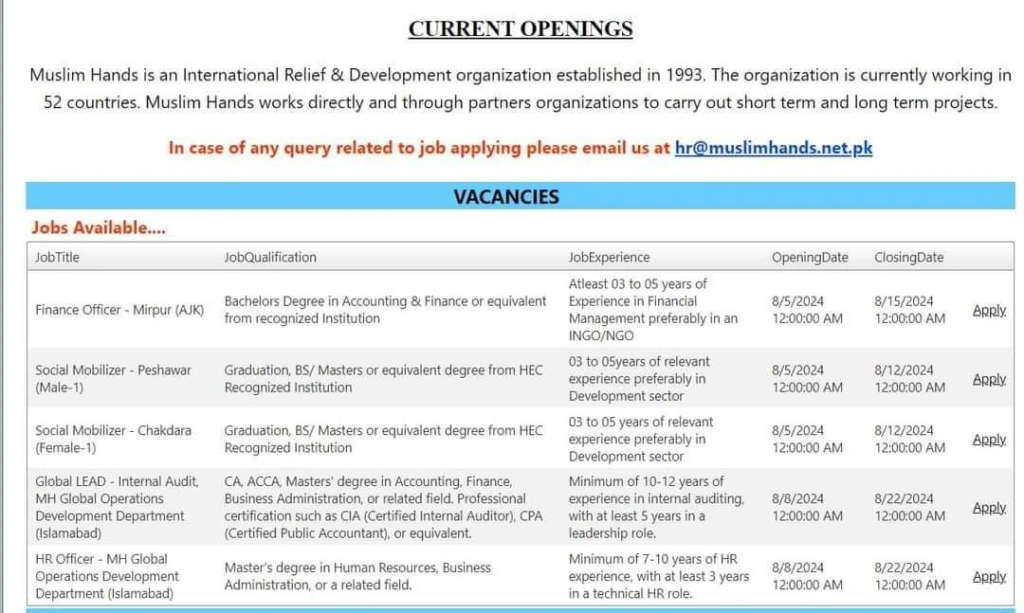 Exciting Career Opportunities with Muslim Hands in Islamabad, KP, and AJK!